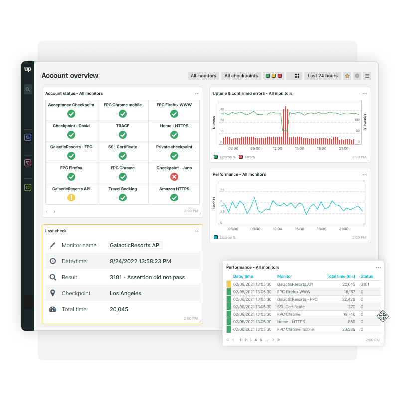 Dashboard mit Monitorprotokollen, Account-Status und Leistungsüberwachung