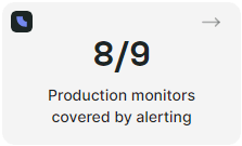 Screenshot der Statistik Alarmierungsabdeckung von Prüfobjekten