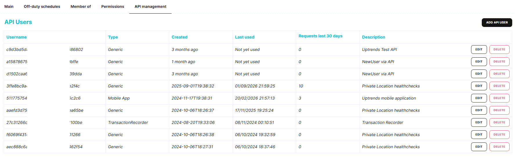 Registerkarte API-Management eines Operators