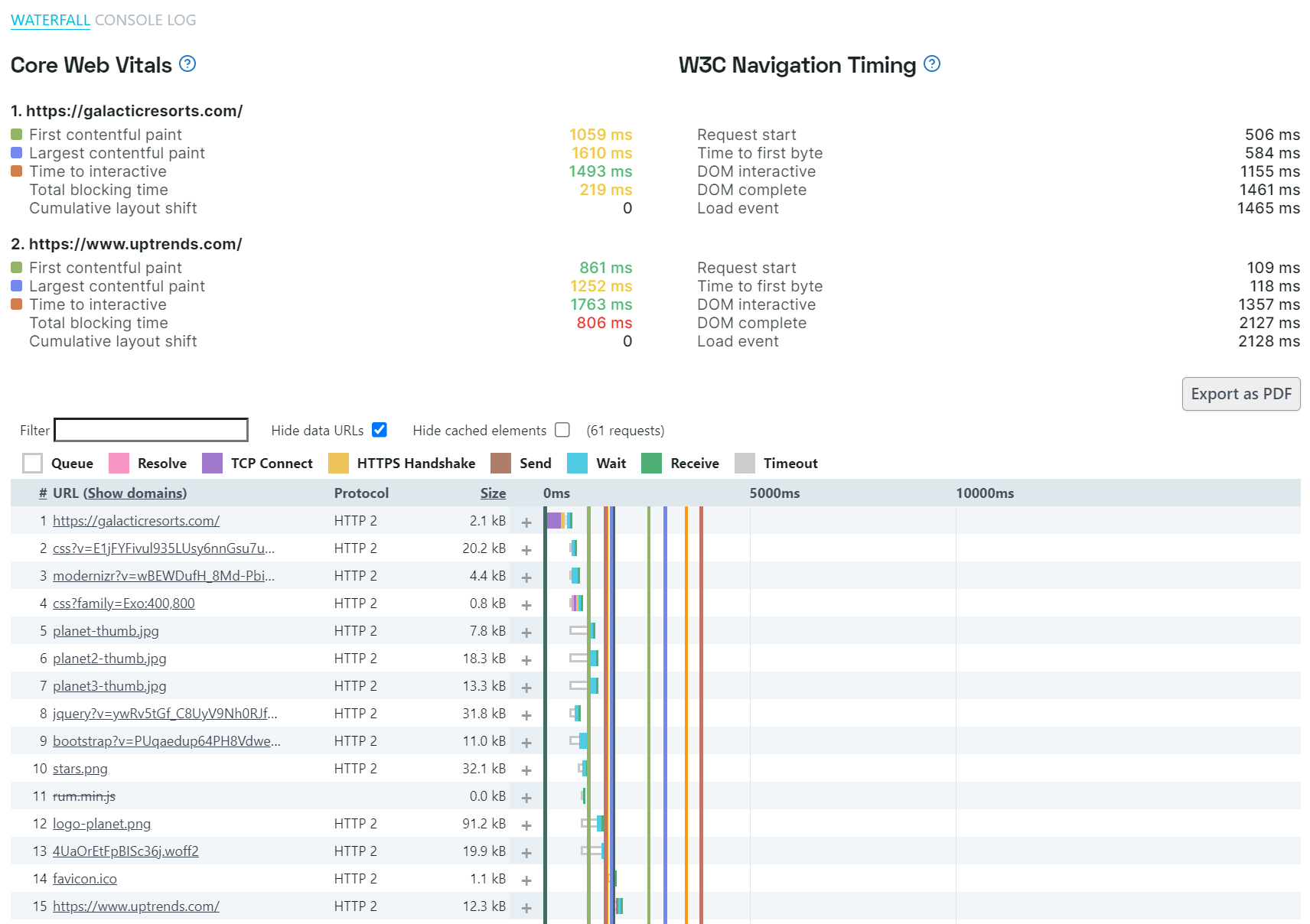 Screenshot mehrere Navigationen in einem Transaktionsschritt