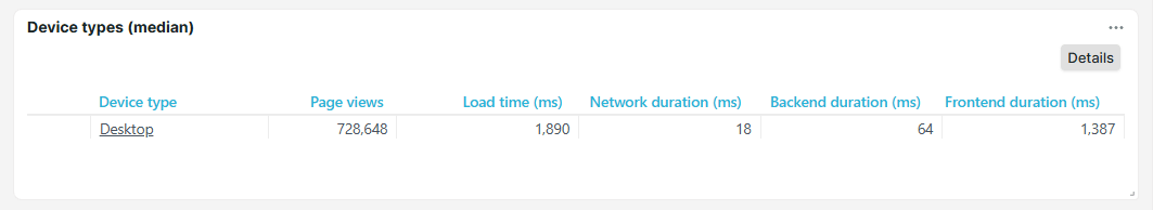 Dashboard-Kachel Geräte