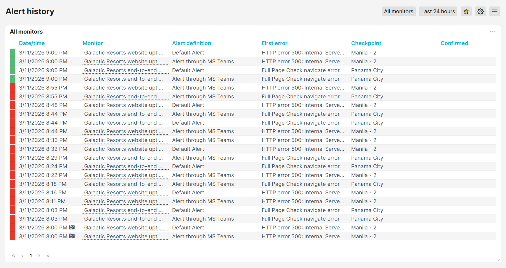 Vordefiniertes Dashboard Uptrends Alarmierungshistorie