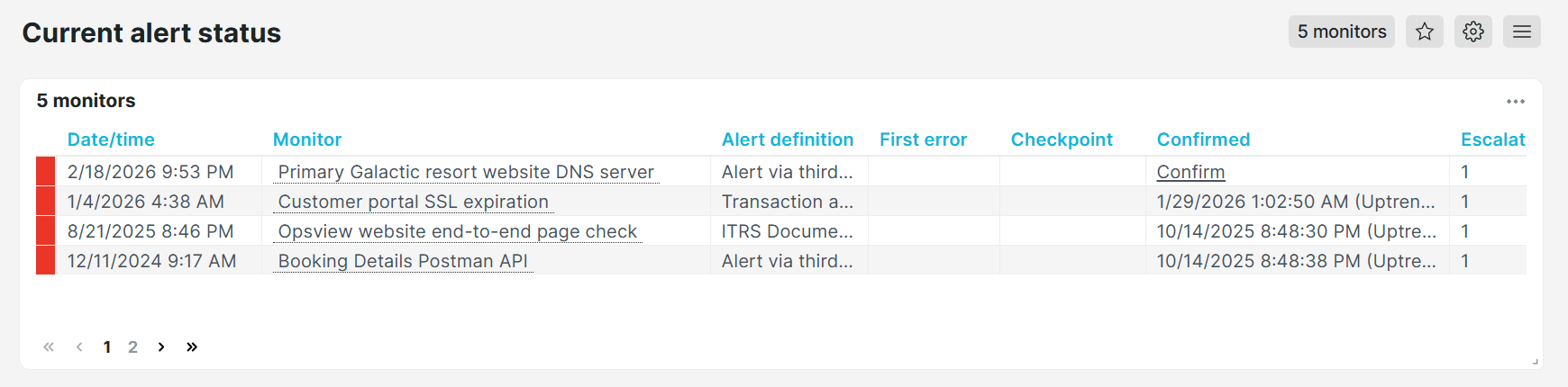 Vordefiniertes Dashboard Uptrends Aktuelle Alarmierungen