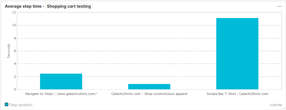 Screenshot Kachel Diagramm durchschnittliche Schrittdauer