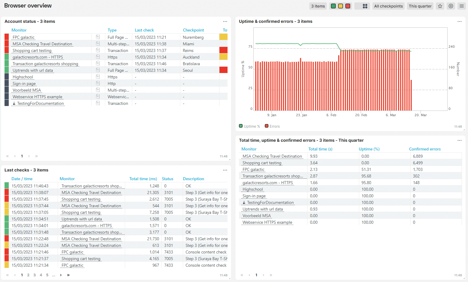 Screenshot Dashboard Browser Übersicht