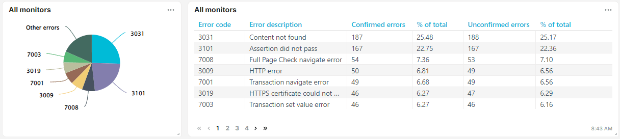 Screenshot Fehlertyp Liste und Diagramm