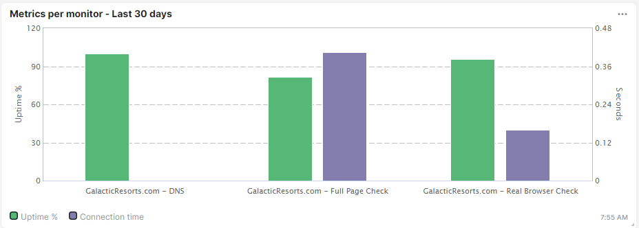 Screenshot Kachel Einfaches Datendiagramm des Prüfobjekts