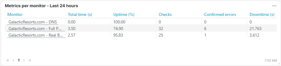 Screenshot Kachel Einfache Datenliste des Prüfobjekts