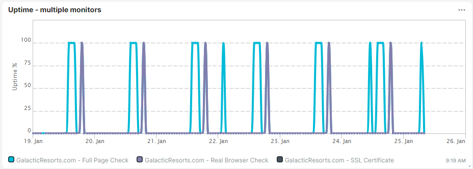 Screenshot Kachel Diagramm mehrere Prüfobjekte