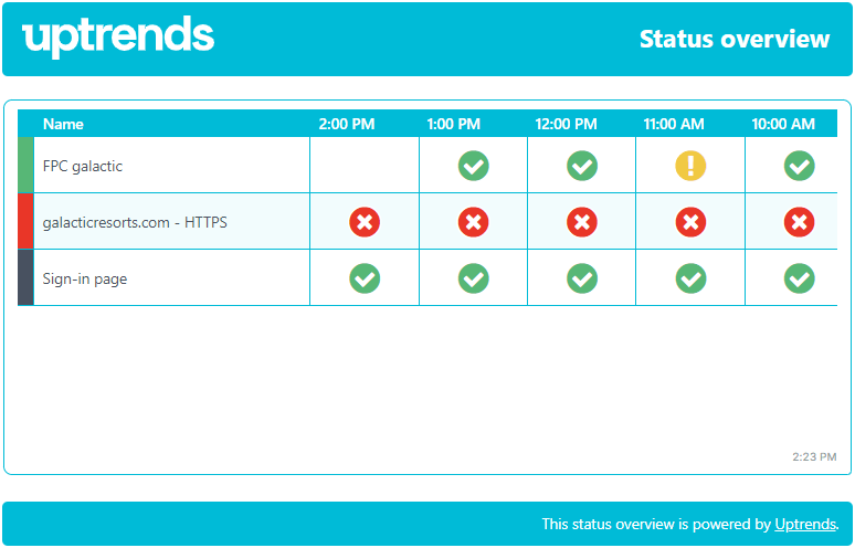Screenshot Übersicht Public Status Page