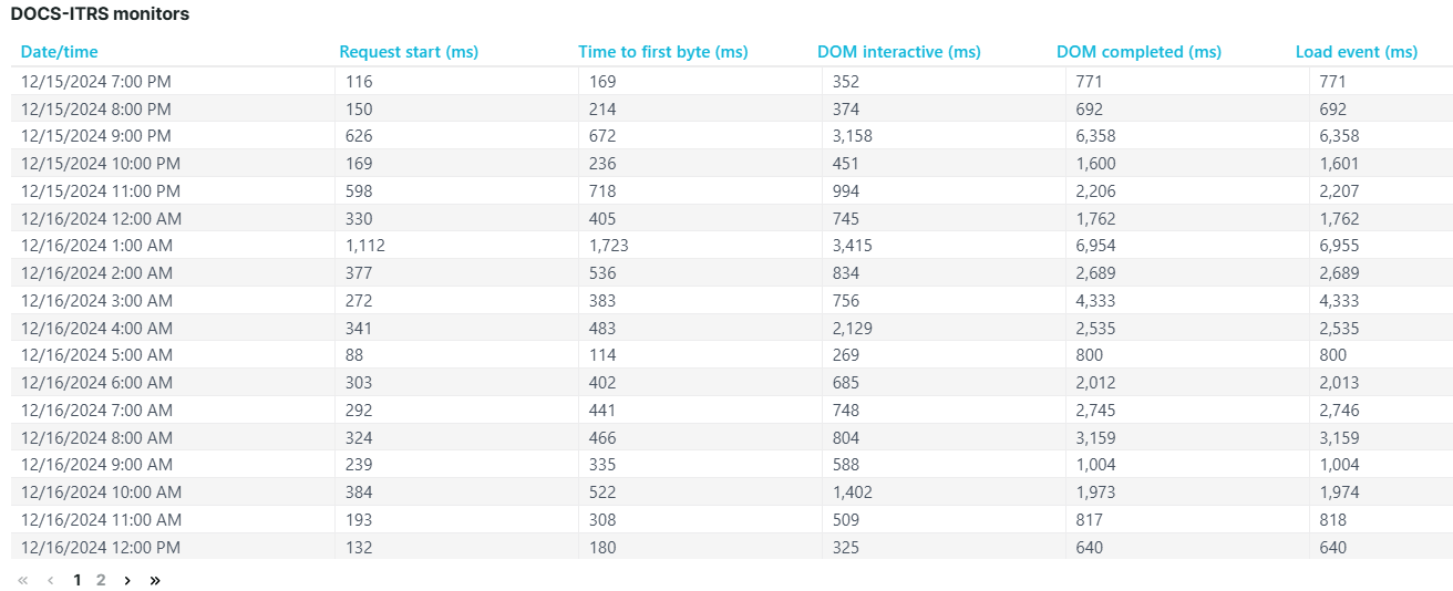 Screenshot Kachel Einfache Datenliste