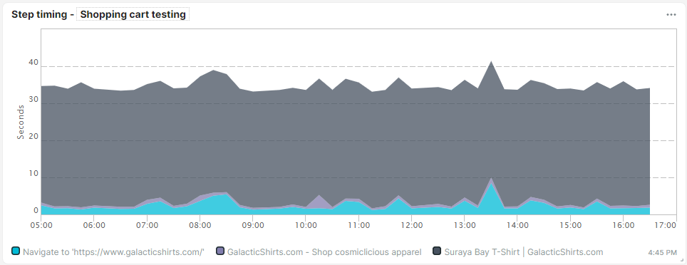 Screenshot Kachel Diagramm für Schrittdauer