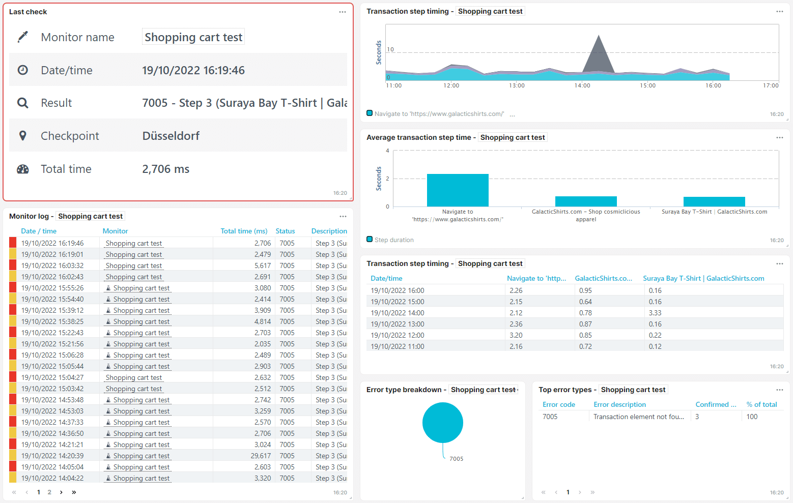 Screenshot Prüfobjekt-Dashboard einzelne Transaction