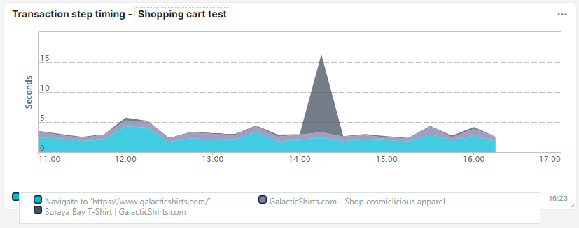 Screenshot Kachel Zeit je Transaktionsschritt