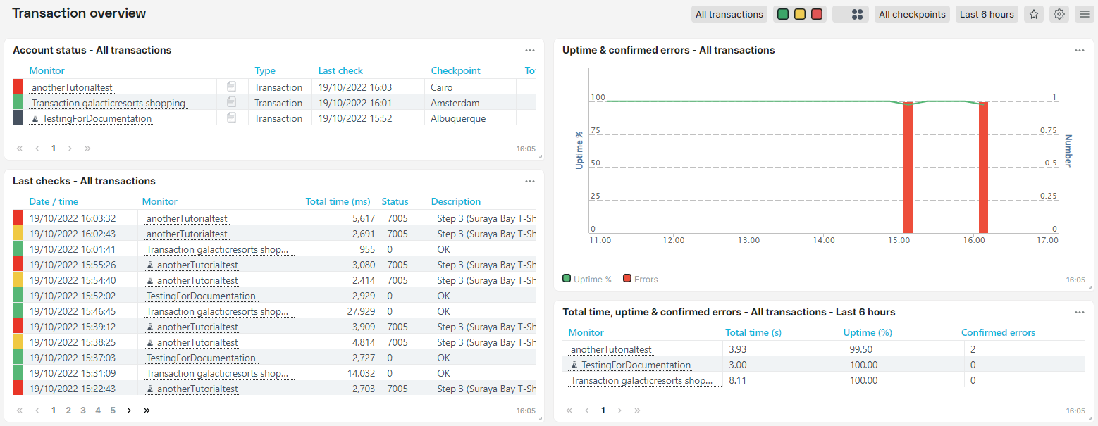 Screenshot Dashboard Transaktion Übersicht dashboard