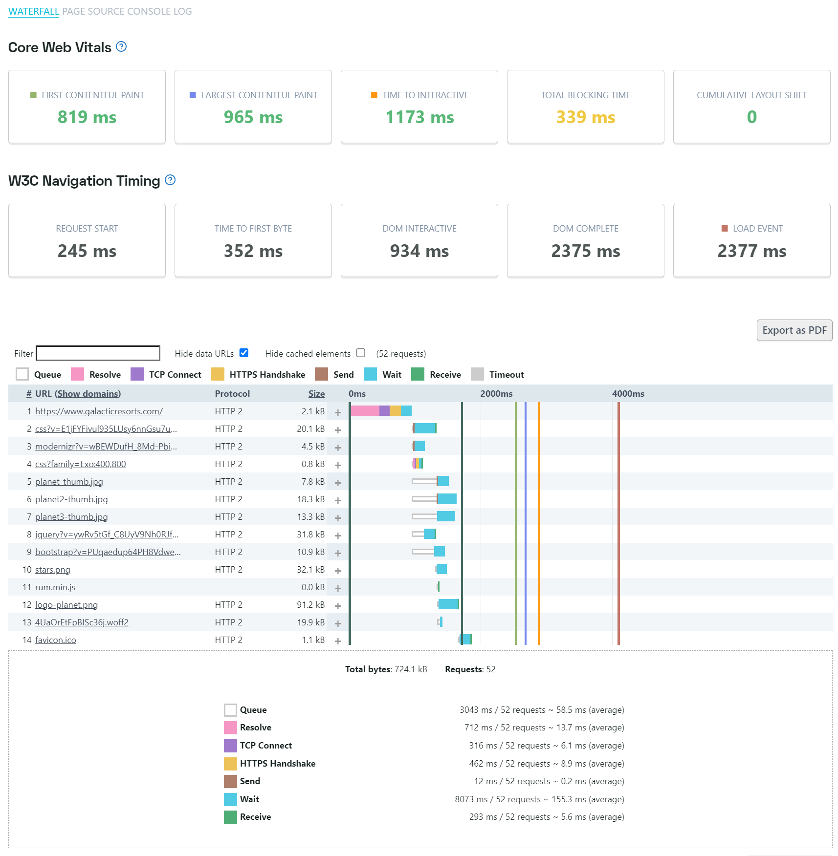 Screenshot Wasserfalldiagramm