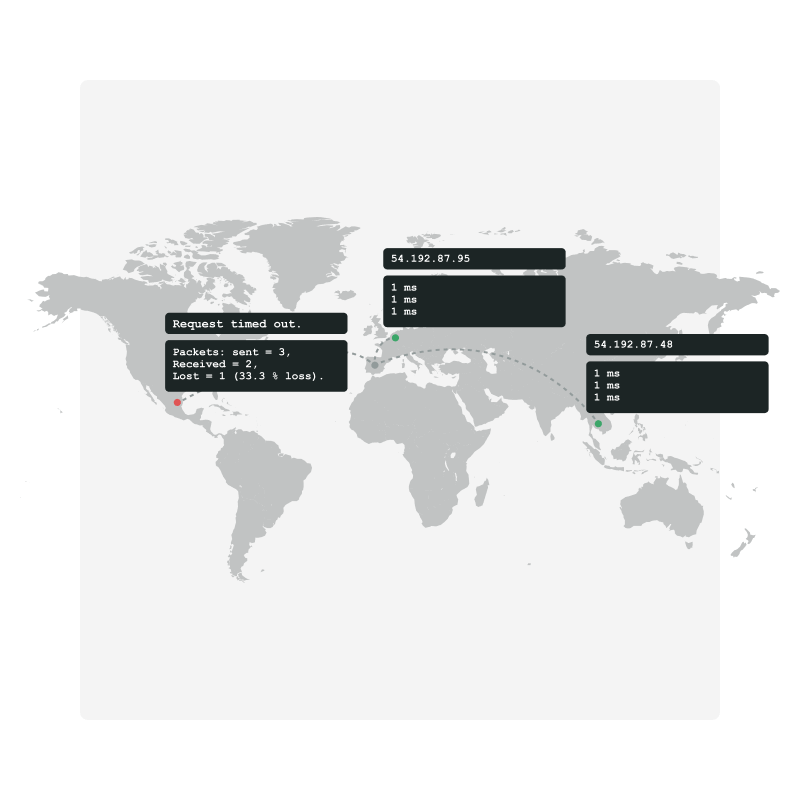 Ping-Ergebnisse aus der ganzen Welt und Überprüfung der Erreichbarkeit Ihres Servers oder Geräts - einschließlich Traceroutes, um Latenzprobleme zu erkennen.