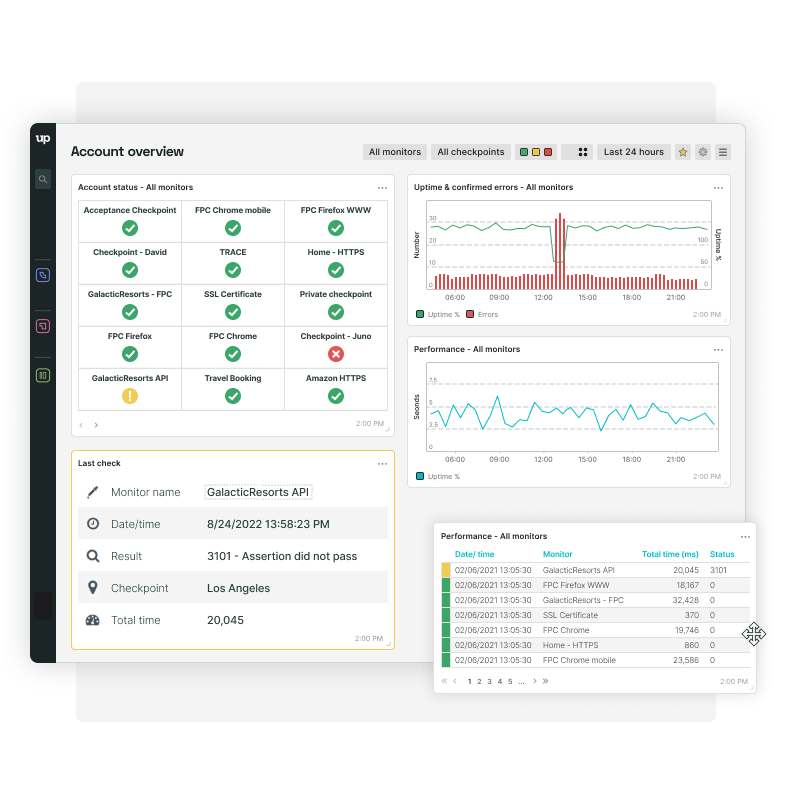 Zeige all deine Monitoring-Daten in einer Übersicht und passe deine Dashboards nach deinen Wünschen an.