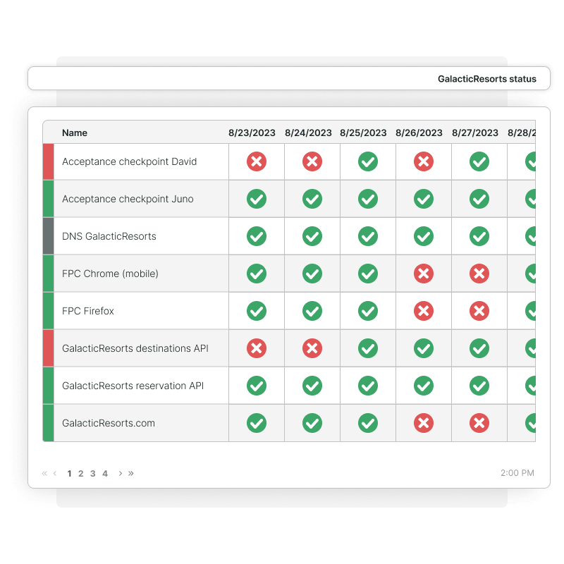 Passe Public Status Pages an und bette sie in deine Website ein, um deinen Verfügbarkeitsstatus anzuzeigen.