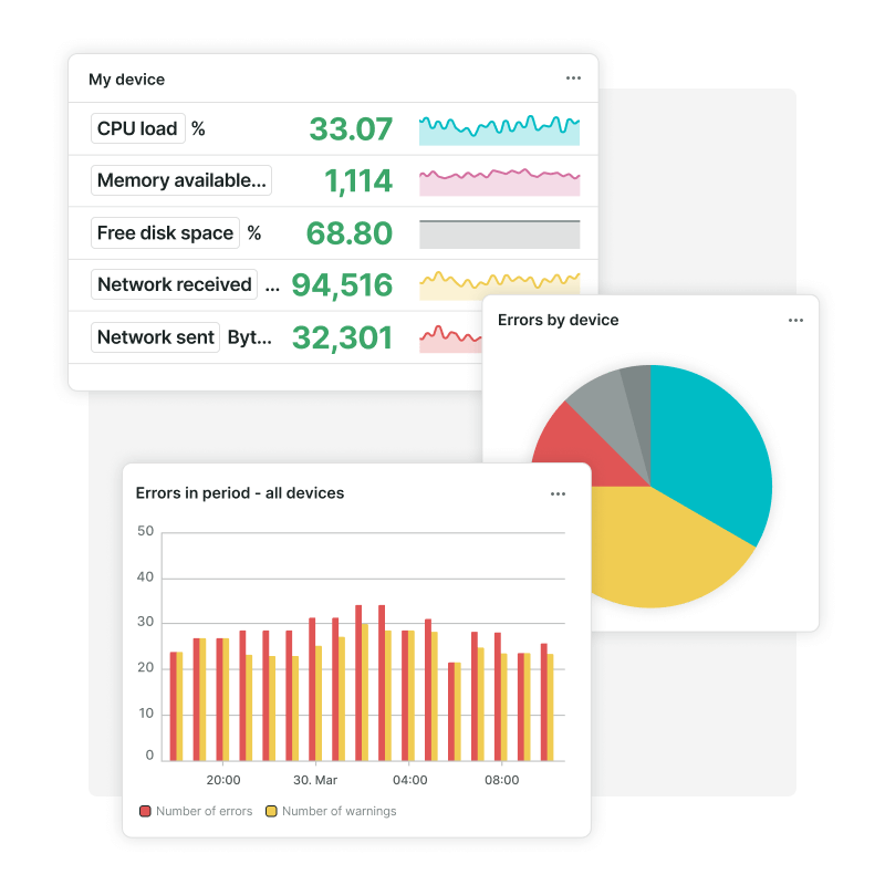 Dashboard-Kacheln von Infra, Metriken des Geräts, Überwachung von Gerätestatus und Fehlern.