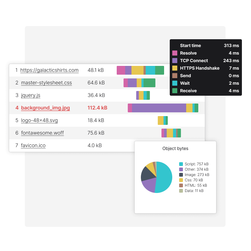 Performance-Data des Full Pagechecks mit Wasserfalldiagrammen