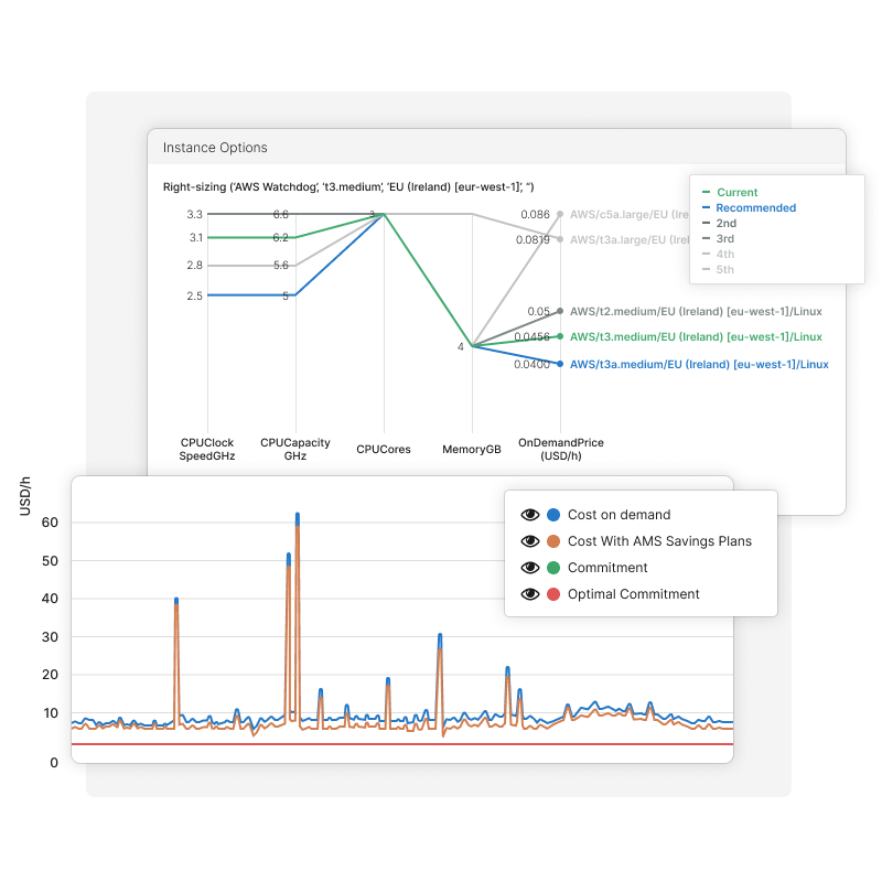 Ansicht der Cloud-Kosten-Optimierungen