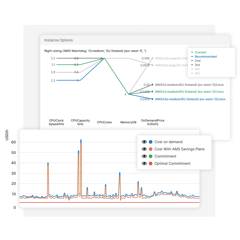 Dashboard-Kacheln von Infra, Metriken des Geräts, Überwachung von Gerätestatus und Fehlern.