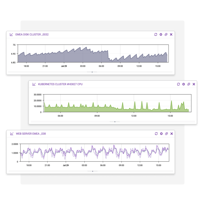 Anzeige der Performance von Webservern in Kacheln zu Laufwerks-Clustern