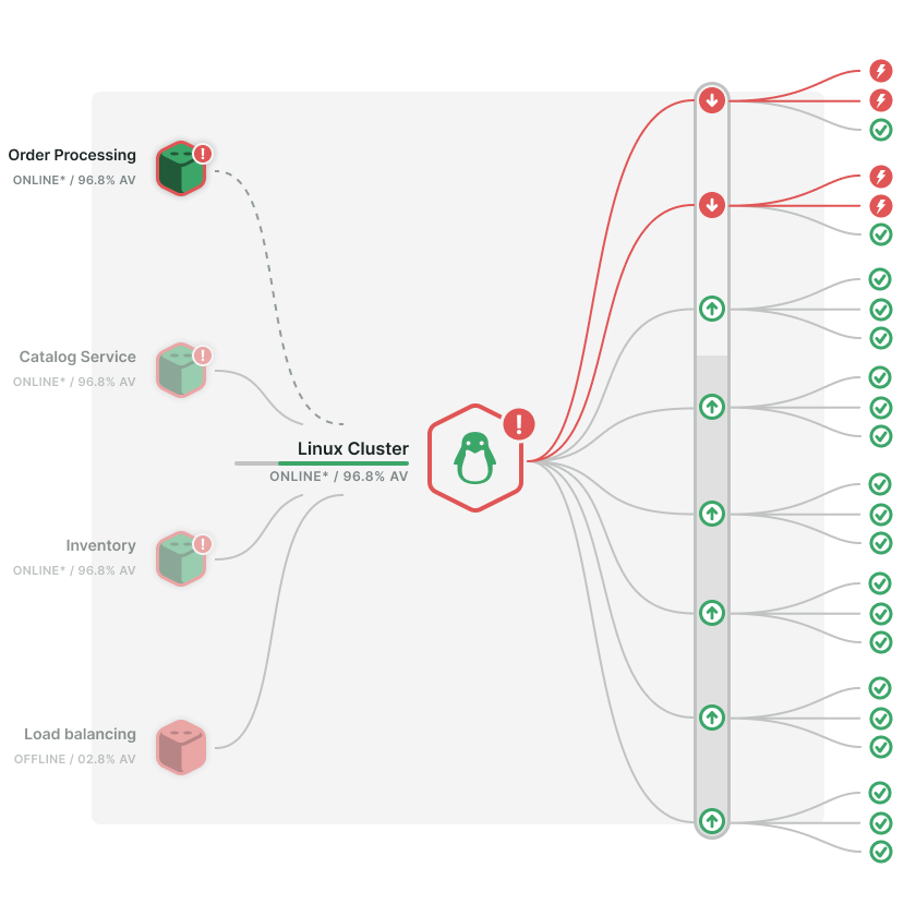 Dashboard-Kacheln von Obcerv, Alarmierungsdaten, Kubernetes-Überblick und Traces.