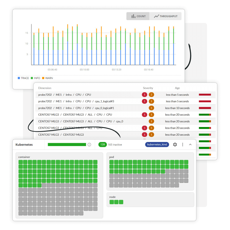 Dashboard-Kacheln von Obcerv, Alarmierungsdaten, Kubernetes-Überblick und Traces.