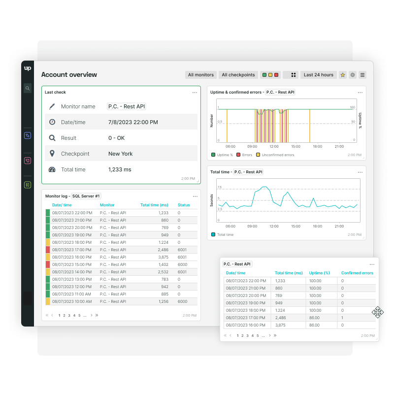 Dashboard mit Kacheln, die die API-Verfügbarkeit zeigen