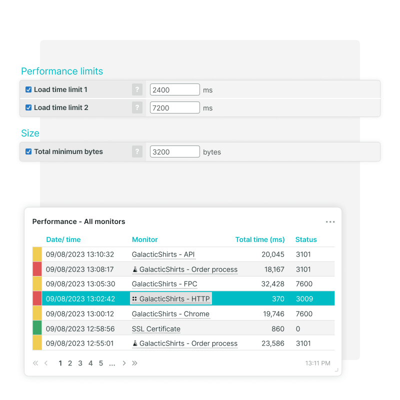 Erhalte Warnmeldungen auf Basis von Fehlerbedingungen wie Performance Limits