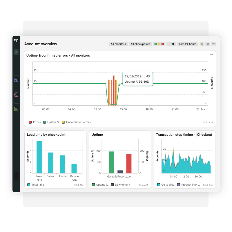 Anzeigen von Ausfallzeiten und Leistungsdaten in Ihrem Dashboard