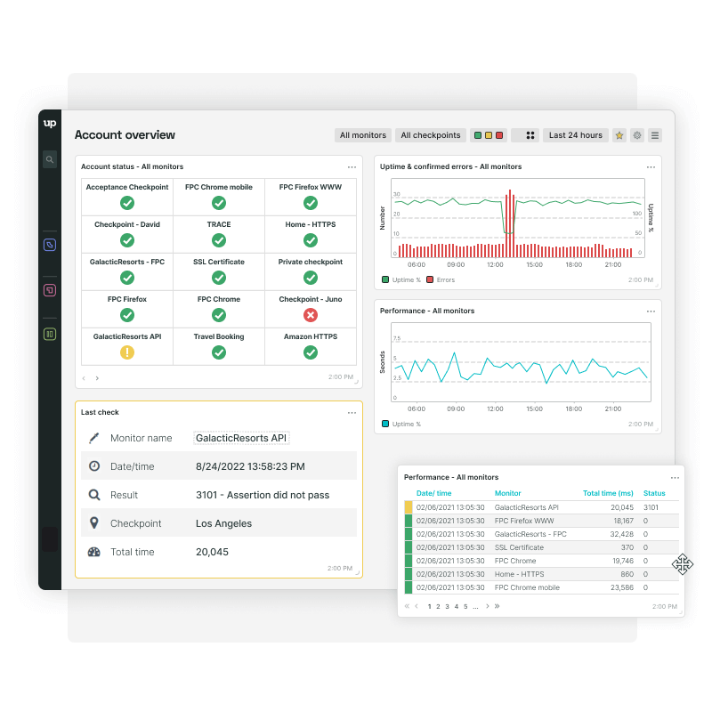 Verwende benutzerdefinierte Dashboards, um wichtige Messwerte in einem Kachelüberblick anzuzeigen