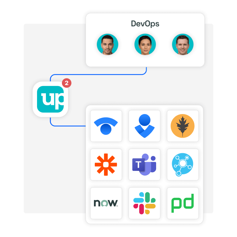 Benachrichtige Teammitglieder, wenn es Probleme gibt – mit Uptrends erweitertem Alarmierungssystem und Integrationen