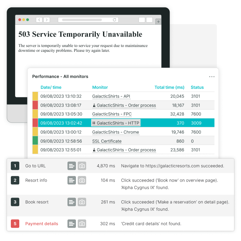 Erhalten Sie Warnungen, wenn Ausfälle mit Uptime Monitoring auftreten.