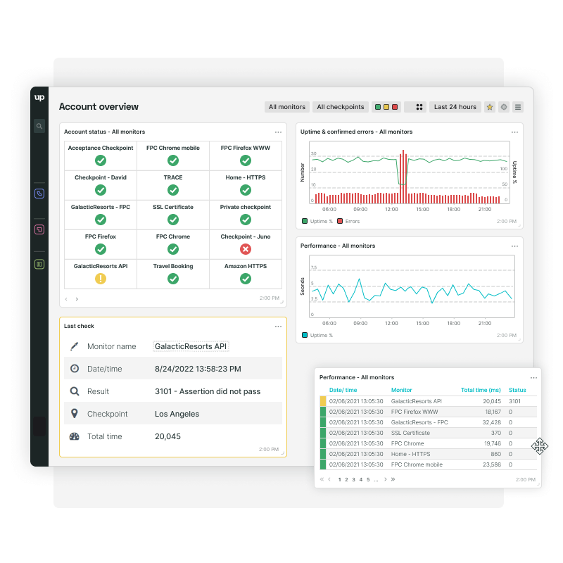 Der Dashboard-Überblick lässt sich anpassen, um die wichtigsten Ergebnisse anzuzeigen